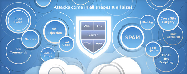 SP_Plesk12_SecurityCore_graphic_653x258_EN_0fc2738462